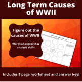 Long Term Causes of WWII