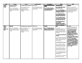 Preview of Long Term Plans - Common Core State Standards Calendar First Grade