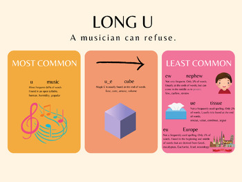 Preview of Long U Vowel Poster