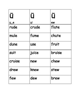 Preview of Long U magic e /u-e/ (glue), /ui/ (fruit), /ew/ (flew) Word Sort