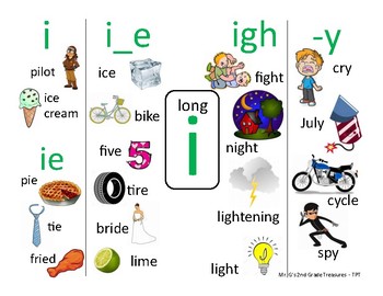 Long Vowel Posters (A, E, I, O, U) with words and pictures | TpT