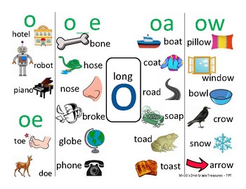 Long Vowel Posters (A, E, I, O, U) with words and pictures | TpT