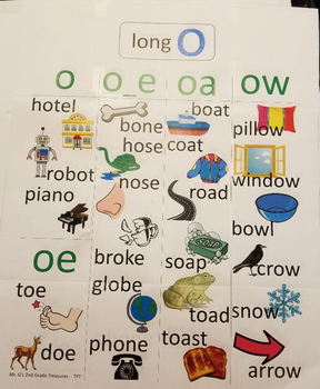 Preview of Long Vowel Posters with examples and Pictures of Words