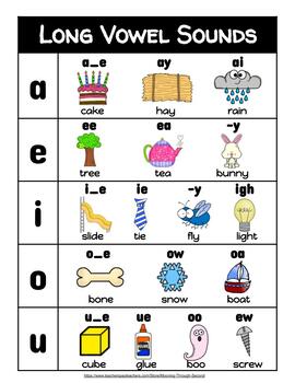 Long Vowel Spelling Patterns (Charts) by Mooving Through Second | TpT
