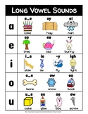 Long Vowel Spelling Patterns (Charts)