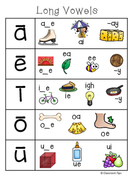 long vowel teams poster by classroom tips teachers pay