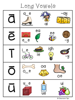 Long Vowel Teams Anchor Chart / Poster FREEBIE by Classroom Tips Store