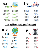 Long Vowel and Digraph Spelling Pattern Posters | Phonics 