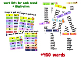 Long Vowel packlet - word list + illustrated posters