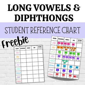 Preview of FREE Long Vowels and Diphthongs Reference Chart