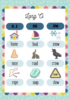 Long and Short O Vowel Sound - Oh Happy Day by 1-2-3 with Veronicalee