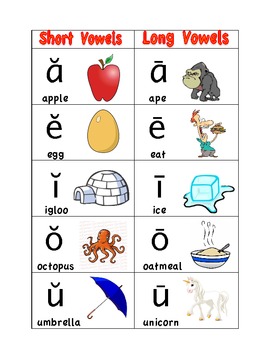 Long and Short Vowel Sounds Poster by Bethany Bombei | TpT