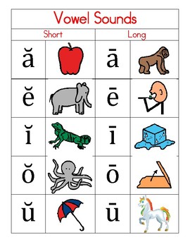 Long and Short Vowel Sounds Poster by Resourceful Little Learners
