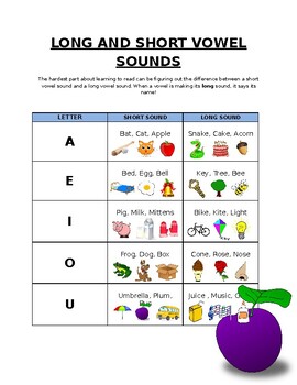 Long and Short Vowel Sounds chart with pictures by Halley Sherwood