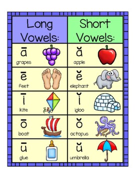 Preview of Long and Short Vowel Charts