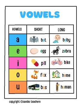 Long and short Vowels Worksheets and Activities | A E I O U vowels
