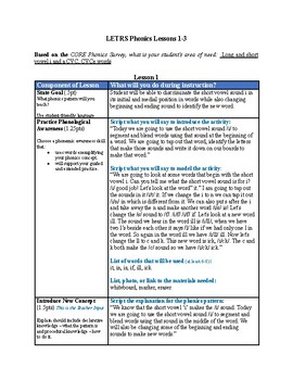 Preview of Long and short vowel i and a CVC, CVCe words Unit Lesson Plans(LETRS)