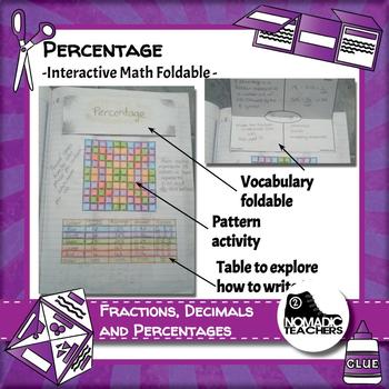 Preview of Percentage interactive notebook math foldable