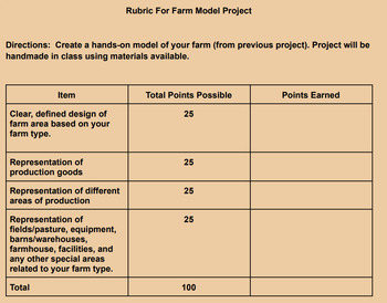 Preview of Long-term Farm Project for CTE Agribusiness Students