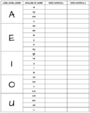 Long vowel sounds worksheet