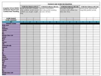 Longview School District Report Card Checklist – 3rd Grade by Kristin Casey