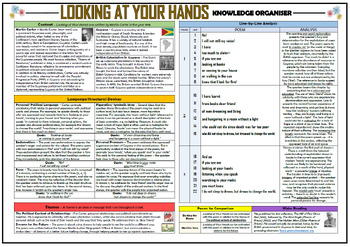 Preview of Looking At Your Hands - Knowledge Organizer/ Revision Mat!