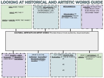 Preview of Looking at Historical and Artistic Works Guide (with Examples)