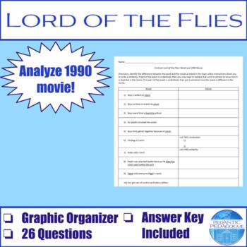 Preview of Lord of the Flies: 1990 Movie Handout