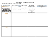 Lord of the Flies- Characters and Objects Chart