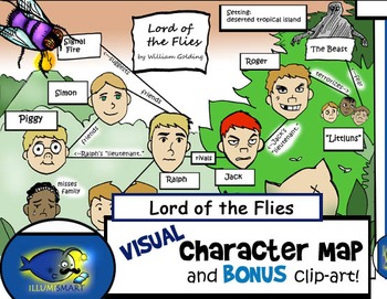 Preview of Lord of the Flies -Visual Character Map