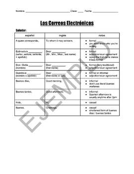 Preview of Los Correos Electronicos - Email Phrases in Spanish
