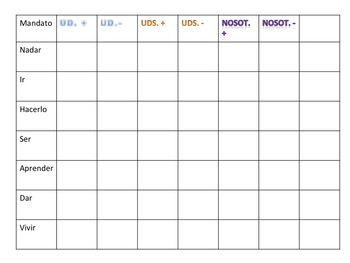 Preview of Los Madatos (ppt.)  color chart to practice formal, plural, and "let's" commands