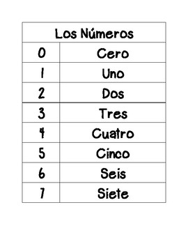 Preview of Los Numeros / The Numbers in Spanish