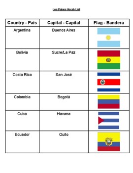 Los Países Vocabulary list by LaProfeEvans7 | TPT