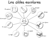 Los útiles escolares (School supplies in Spanish)