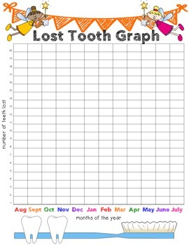 Free Printable Tooth Loss Chart