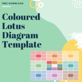 Lotus Diagram Template