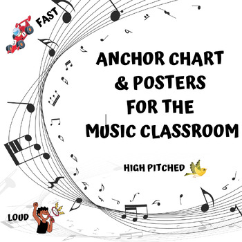 Preview of Loud vs. Fast vs. High Pitched - Posters and Anchor Chart
