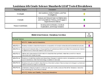 Louisiana 6th Grade Physical Science Standards LEAP Tested Breakdown   Original 4931370 1 