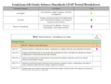 Louisiana 6th Grade Standards LEAP Tested Breakdown