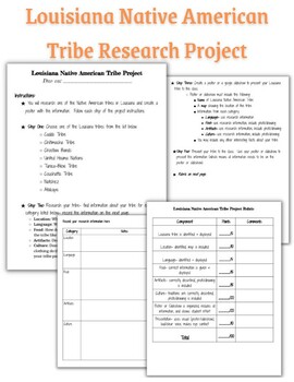 Preview of Louisiana Native American Tribe Research Project