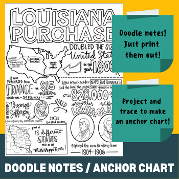 Preview of Louisiana Purchase (Westward Expansion) - Doodle Notes / Anchor Chart / ISN