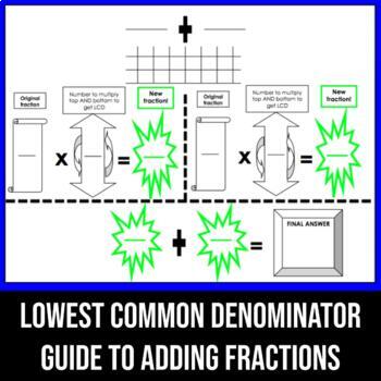 Preview of Least Common Denominator Guide to Adding and Subtracting Fractions | LCD Guide