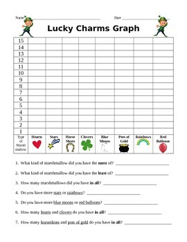 Preview of Lucky Charms Graph