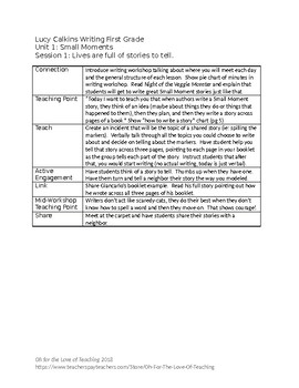 Preview of Lucy Calkins Writing First Grade Unit 1 Outlines - editable