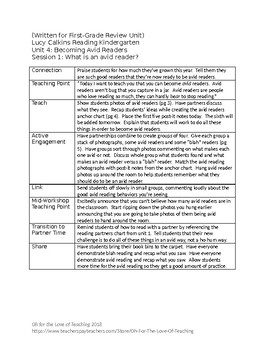 Preview of Lucy Calkins Reading Kindergarten Unit 4 Outlines - editable