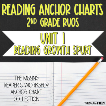 Lucy Calkins Reading Level Chart