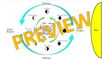 Preview of Lunar Cycle Bullseye Diagram