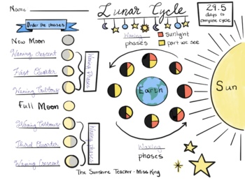 Lunar Cycle Challenge - VanCleave's Science Fun