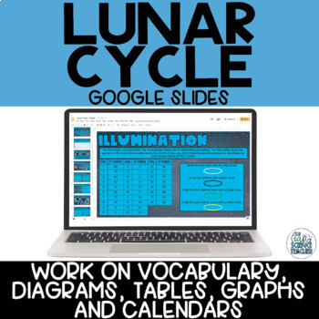 Preview of Lunar Cycle Google Slides